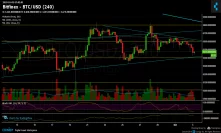 Bitcoin Price Analysis Oct.3: BitFinex Short Positions Are At 10-Day High