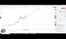 Bitcoin Part 1 - Example of Community Update on Leverage Lean point of momentum