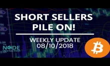 Weekly Recap & Technical Analysis Update for BTC - ETH - NEO
