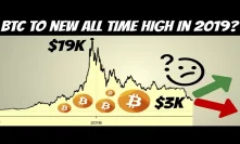 Will Bitcoin Reach New All Time High in 2019 (My Thoughts)
