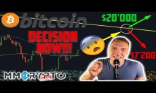 Bitcoin Death Cross Rejected or BULL TRAP?!! Here`s Whats Next!!