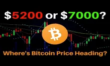 Quick Bitcoin Price Update, $5200 or $7000? - Technical Analysis
