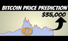 Bitcoin Price Prediction | bitcoin's Price Will Recover Soon (here is why)
