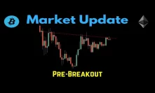 Market Update: Pre-Breakout