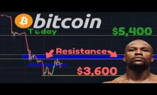 Break To $3,600 Or $5,400? | Resistance Still Holding | Floyd Mayweather Promoting Crypto | Zcash