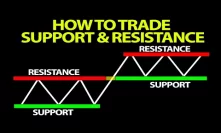 How To Trade Support And Resistance For Beginners (Live Webinar)