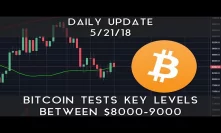 Daily Update (5/21/2018) | Will Bitcoin break above $9,000?