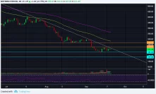 Ethereum ETH Price Analysis Sep.20: Back to Stability?
