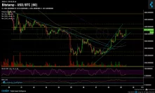 Bitcoin Price Analysis Nov.29: The Correction Continues But Keep Your Eye on the RSI