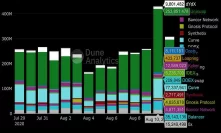 Ethereum Defi Dexes Near Half a Billion in Daily Trading Volumes