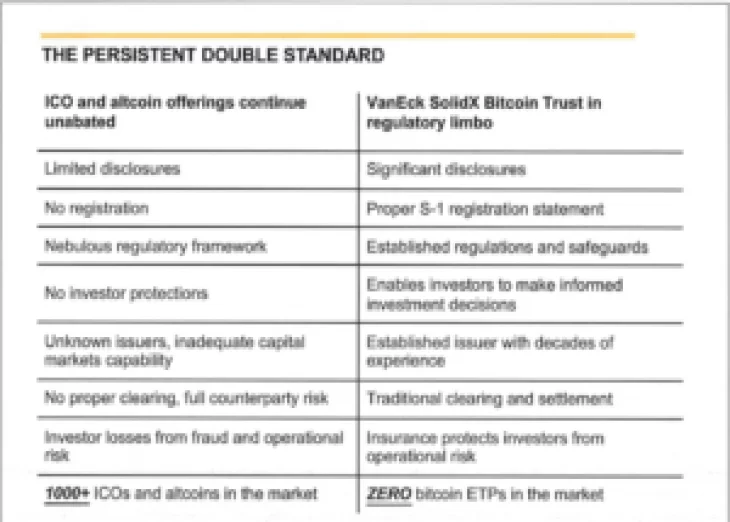 SEC Publishes Memorandum From Recent Bitcoin ETF Meeting With VanEck and SolidX