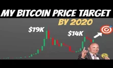 My Bitcoin Price Prediction By the End of 2019 and By Bitcoin's Halving (2020)