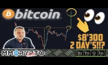 BITCOIN INVERSE HEAD & SHOULDERS Signals PUMP to $8'300 within 2 DAYS!!?