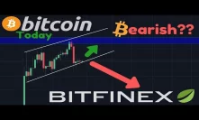 BTC AT CRITICAL POINT!! | NVT Analysis Shows Capitulation STILL TO COME??
