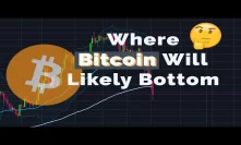 Where I See Bitcoin Bottoming | Further Downside? | Clear Price Indications - Analysis, Charts, BTC
