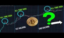 How high will Bitcoin go before halving? Up 150% on Tesla stock