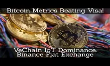Crypto News | Bitcoin Beating Visa! VeChain IoT Dominance. Binance Fiat Exchange