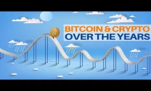 Bitcoin and Crypto Over the Years - Historical Price Perspectives