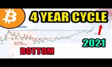 Updated: Bob Loukas 4 Year Cycle! 98% Confident $3100 Was Bottom [Bitcoin Analysis]