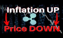 Is Inflation KILLING Your Crypto Gains?