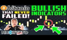 Bitcoin BULLISH Indicators That NEVER Failed!