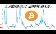 Bitcoin Energy Value Oscillator | A Key Sign Bitcoin's Ready To Move Higher?