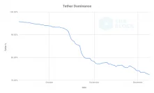 The Stable Coins Revolution: Tether’s Dominance Had Dropped To a Three Years Low 