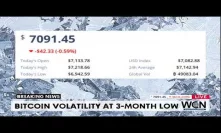 BITCOIN BEARISH? Bitcoin Volatility at 3-Month Low as Market Awaits Big Price Move - CoinDesk