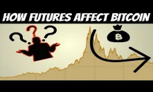 How Bitcoin Futures Contracts Affect Bitcoin Price (2018)