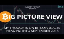 Weekly Recap - Macro View & Technical Analysis - Thoughts on Long-term Investing