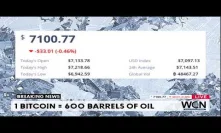 BITCOIN BULLISH? Bitcoin Now Buys 600 Barrels of Crude Oil as Prices Fall Below Zero