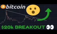 EPIC BlTCOIN BREAKOUT TO $20,000 IMMINENT?!!! | BlTCOIN OUTPERFORMING STOCKS & GOLD!!