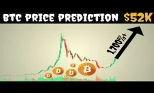Bitcoin Price Prediction | (Where Is The Top?)