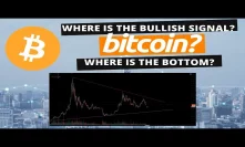 Bitcoin's Extremely Bullish One Day Pattern | Where Is The Bottom For Bitcoin? Dow Jones INDEX??
