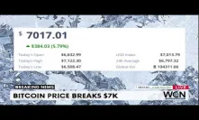 BITCOIN BULLISH? Bitcoin Price Spikes Above $7.1K, Liquidating $23M on BitMEX - CoinDesk