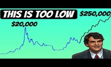 Bitcoin Is at GOOD position | $250,000 BItcoin's Price Prediction Is Now Too Low ( Tim Draper)