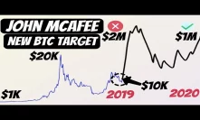 John Mcafee Predicts Bitcoin to $1,000,000 by 2020 but Cancels $2,000,000 (Math Behind it)