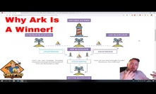 Is Ark The Best Cryptocurrency To Hold Long Term? Ark Smartbridge Technology & Ark Delegates