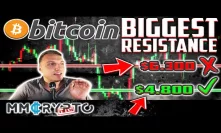 Bitcoin BIGGEST Resistance Was $4.800 NOT $6.300?