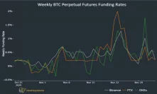 3 key metrics to watch as Bitcoin price tries to top $20,000
