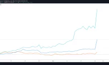Coinbase listing effect reemerges as Ankr, Curve (CRV) and Storj rally