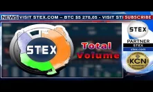 KCN STEX.com Total Volume 19.04
