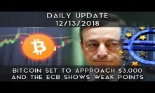 Daily Update (12/13/18) | Bitcoin on pace to test $3,000 and ECB shows weak points