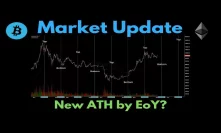 Market Update: New ATH by EoY ?