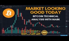 Will Bitcoin be able to Break Through the $6,800 resistance? BTC Technical Analysis