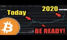 Be Ready! If You Are Waiting To Buy Bitcoin Then You Might Want To Watch This. JUST MY OPINION!