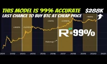NEW Bitcoin Price Prediction | Here is How BTC Can Reach $288,000 After Bitcoin Halving