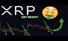 XRP/RIPPLE NEXT MAJOR MOVE WILL BE TERRIFYING: PROJECTED PRICE | IM BUYING SOON
