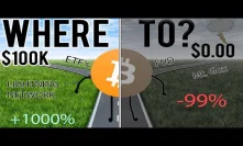 Where Is Bitcoin Headed?