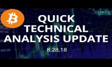 Technical Analysis Update for Bitcoin 8.28.18